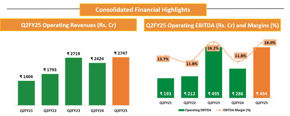 30124_consolidated_fin_highlights_deepak-1