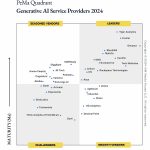 Think360.ai Recognized Among Top GenAI Service Providers