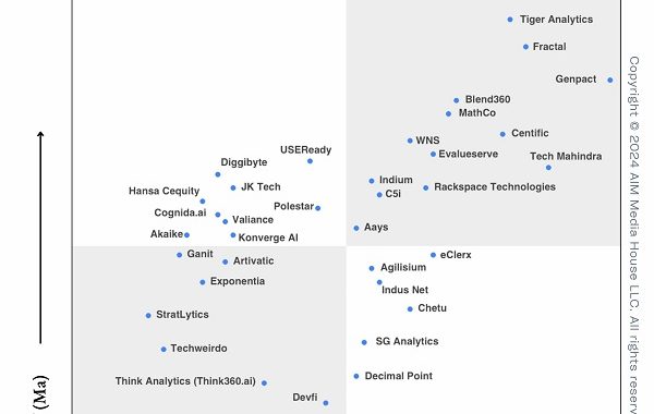 30360_PeMa_Quadrant