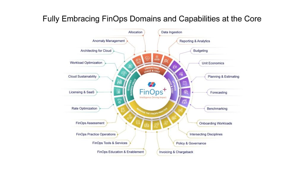 32147_CoreStack_FinOps