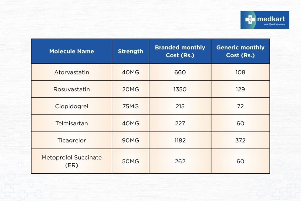 33326_Comparing_Chart_medkart