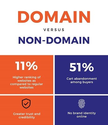 Instamojo Plans to Replace the Era of .coms, Partners with Nova Registry to Give Businesses a Domain Name that Makes Sense Instamojo Plans to Replace the Era of .coms, Partners with Nova Registry to Give Businesses a Domain Name that Makes Sense