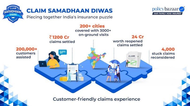 Policybazaar’s Claim Samadhaan Diwas Strengthens Customer Trust in Insurance Across India Policybazaar’s Claim Samadhaan Diwas Strengthens Customer Trust in Insurance Across India