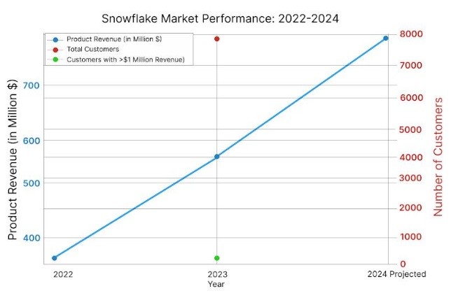 Aimore Technologies, the Leading Software Training Institute in Chennai, Launches Snowflake Training Aimore Technologies, the Leading Software Training Institute in Chennai, Launches Snowflake Training