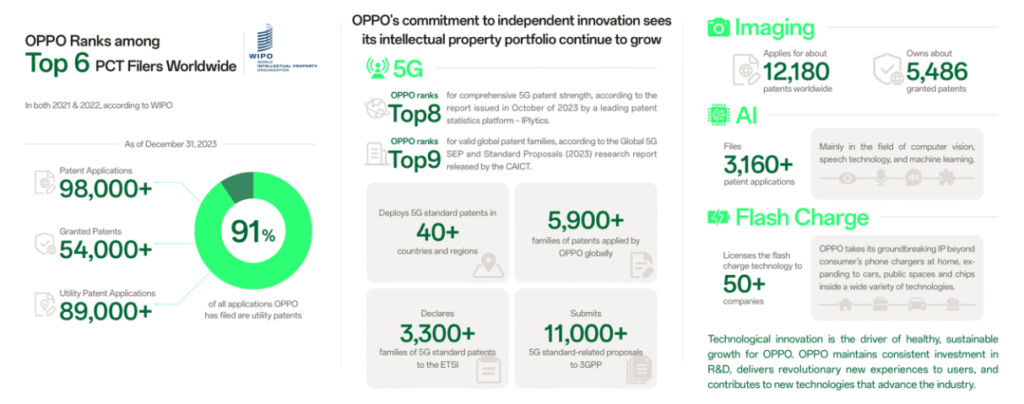 OPPO and Nokia Sign 5G Patent Cross-license Agreement OPPO and Nokia Sign 5G Patent Cross-license Agreement