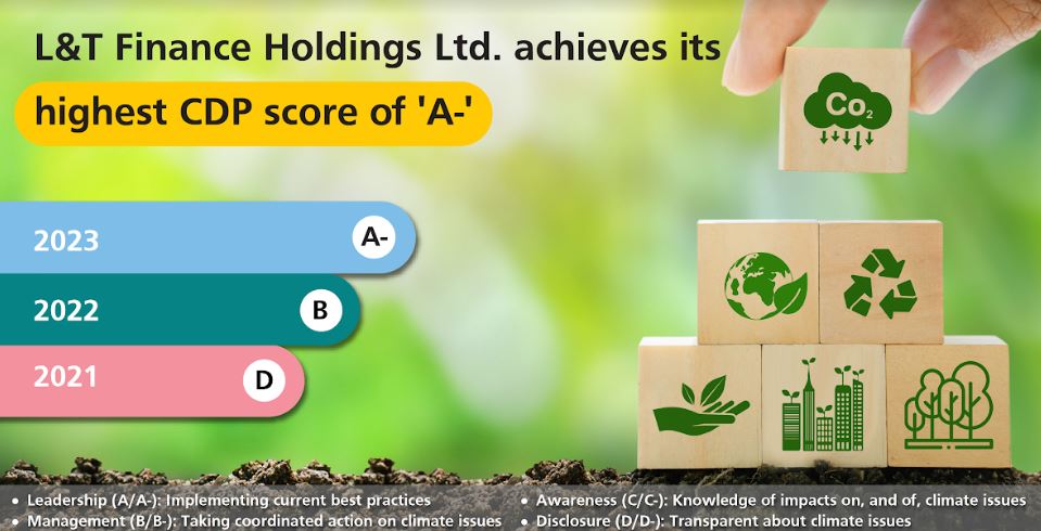 L&T Finance Holdings Ltd. Achieves its Highest CDP Score of ‘A-‘ L&T Finance Holdings Ltd. Achieves its Highest CDP Score of ‘A-‘