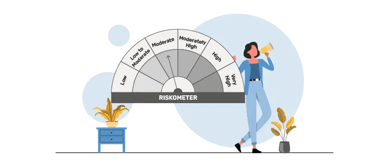 How to choose a hybrid mutual fund based on your risk appetite How to choose a hybrid mutual fund based on your risk appetite