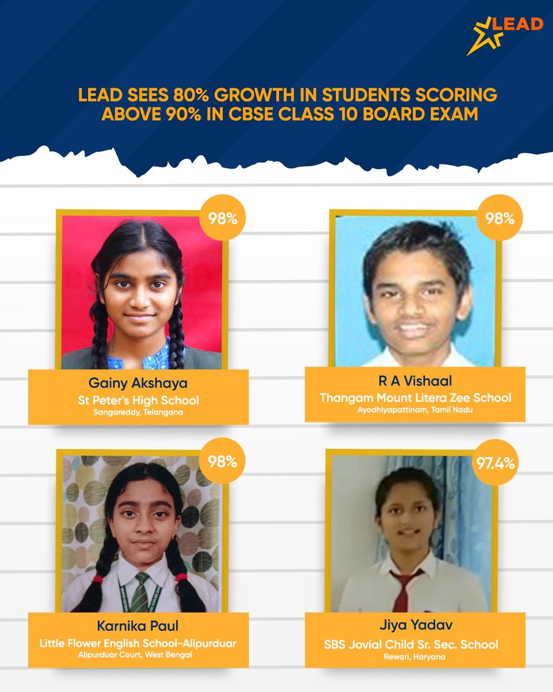 LEAD Sees 80% Growth in Students Scoring Above 90% in CBSE Class 10 Board Exam LEAD Sees 80% Growth in Students Scoring Above 90% in CBSE Class 10 Board Exam