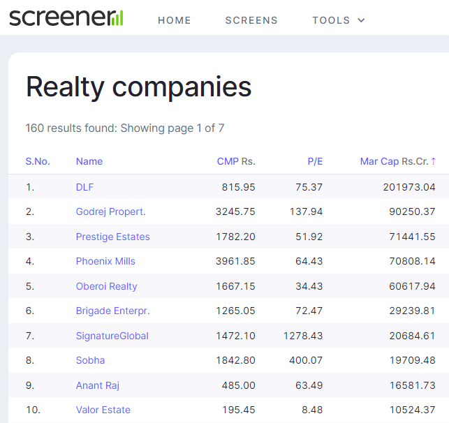 Top Real Estate Players Break Records, Over Rs. 12000 Crores in Quarterly Sales Top Real Estate Players Break Records, Over Rs. 12000 Crores in Quarterly Sales