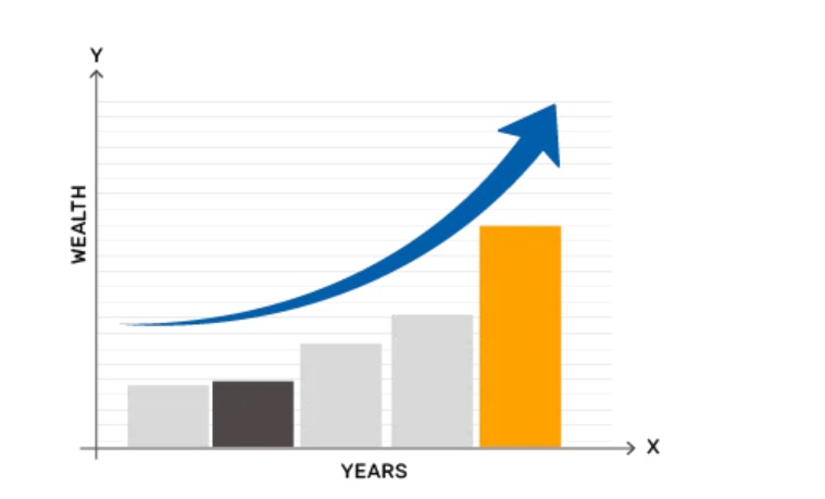 How Bajaj Finserv Large Cap Fund Can Help you Build Long-term Wealth How Bajaj Finserv Large Cap Fund Can Help you Build Long-term Wealth