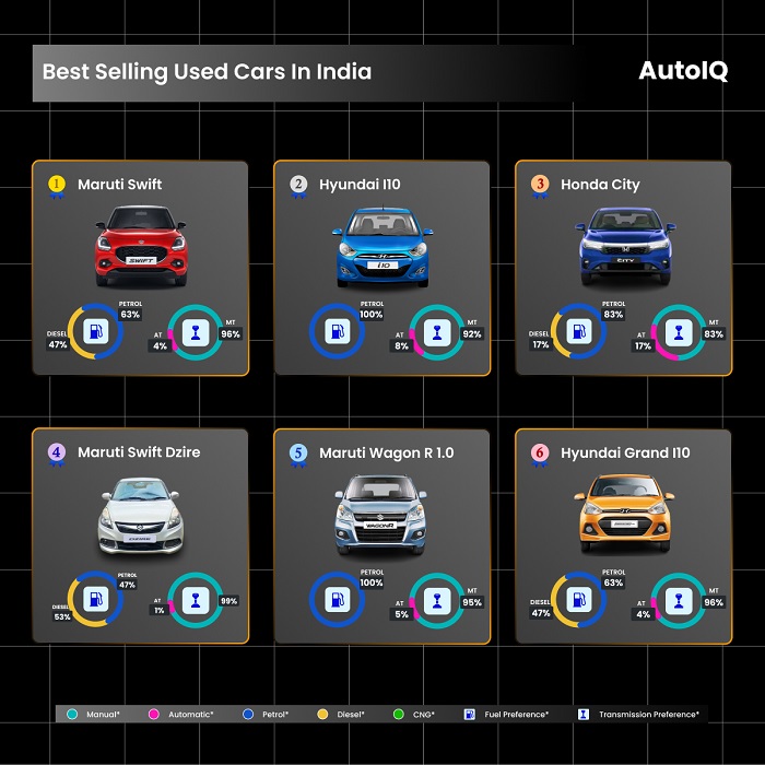 Road-Tested & Wallet-Approved: 2024’s Hottest Used Cars Road-Tested & Wallet-Approved: 2024’s Hottest Used Cars