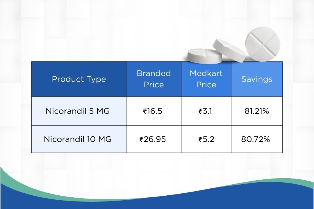 Medkart Introduces India’s First Room-Temperature Stable Nicorandil Tablets, Enhancing Accessibility to Cardiac Care Medkart Introduces India’s First Room-Temperature Stable Nicorandil Tablets, Enhancing Accessibility to Cardiac Care