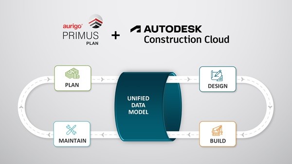 Aurigo Software Expands Autodesk Integration to Offer Integrated Capital Planning to Facility Owner-Operators Aurigo Software Expands Autodesk Integration to Offer Integrated Capital Planning to Facility Owner-Operators