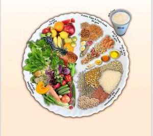 World Diabetes Day – डायबिटीज भगाएं माइक्रोग्रीन्स अपनाएं