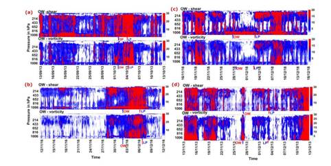 Novel technique could help detect tropical cyclones for Bay of Bengal Basin earlier than satellites Novel technique could help detect tropical cyclones for Bay of Bengal Basin earlier than satellites