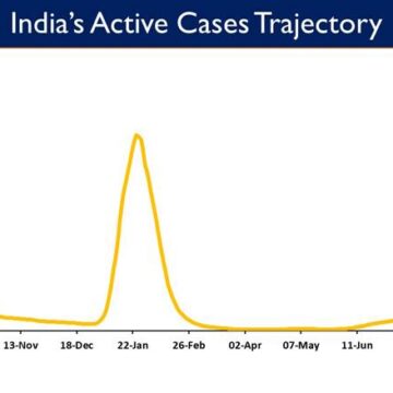 India’s Cumulative COVID-19 Vaccination Coverage exceeds 217.41 Cr Over 4.09 Cr 1st dose vaccines administered for age group 12-14 years India’s Cumulative COVID-19 Vaccination Coverage exceeds 217.41 Cr Over 4.09 Cr 1st dose vaccines administered for age group 12-14 years
