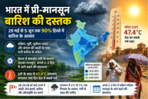 Pre-monsoon in India