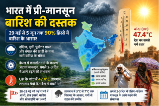 Pre-monsoon in India