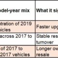 The South Buys Newer, the North Holds Longer: India Is Three Used Car Markets in One