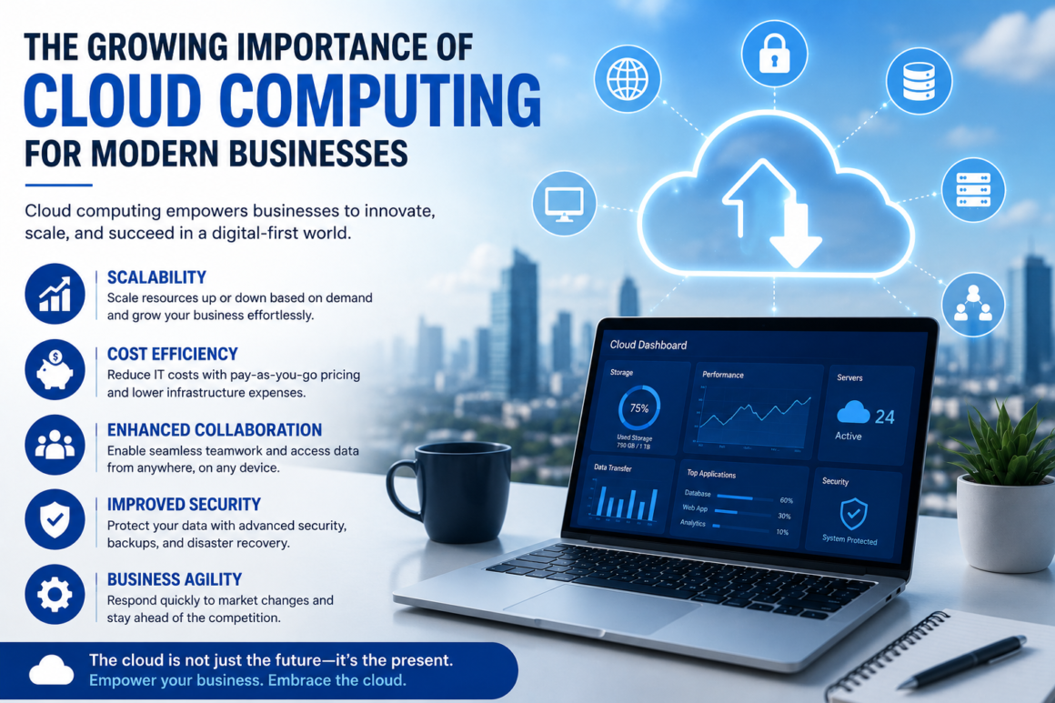 The Growing Importance of Cloud Computing for Modern Businesses
