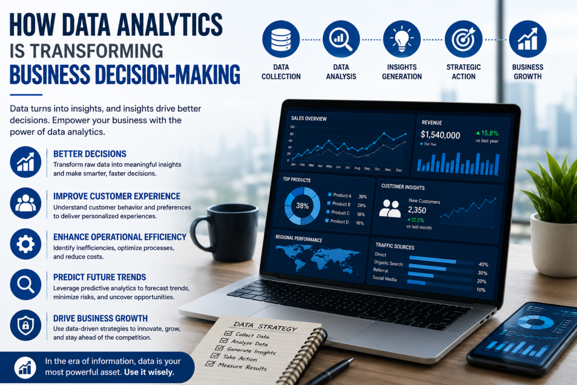 How Data Analytics Is Transforming Business Decision-Making