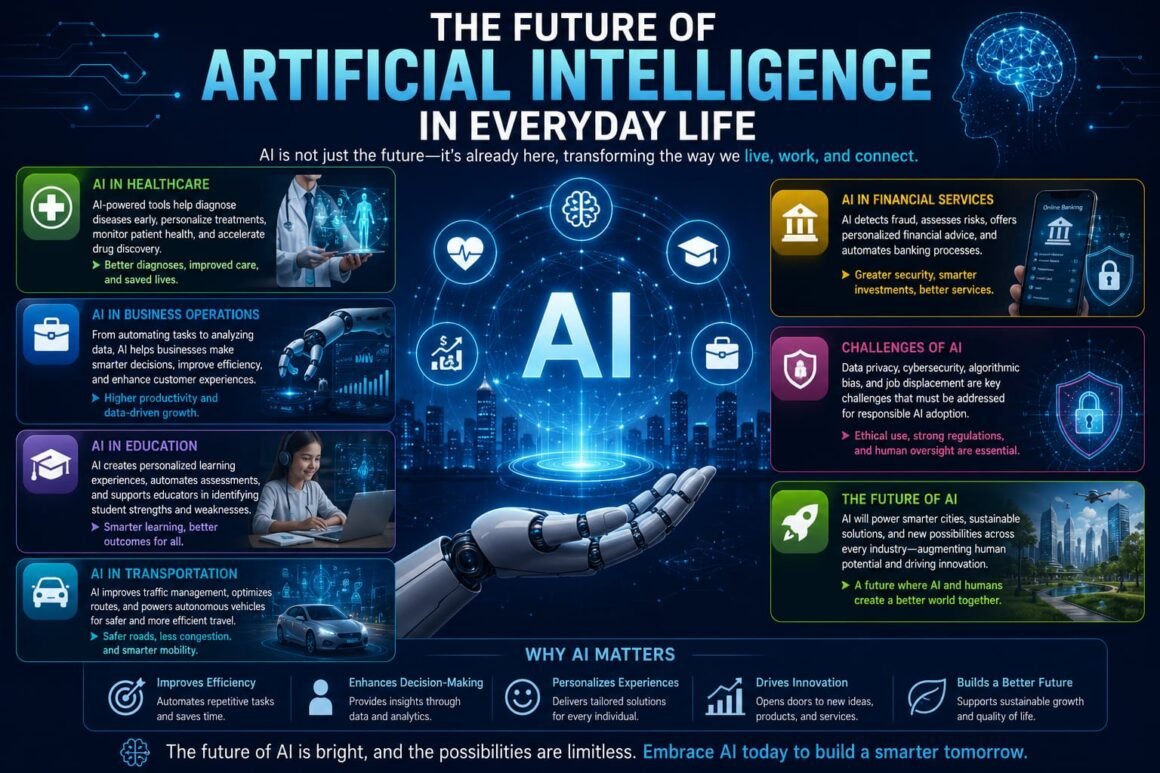 The Future of Artificial intelligence in Everyday Life