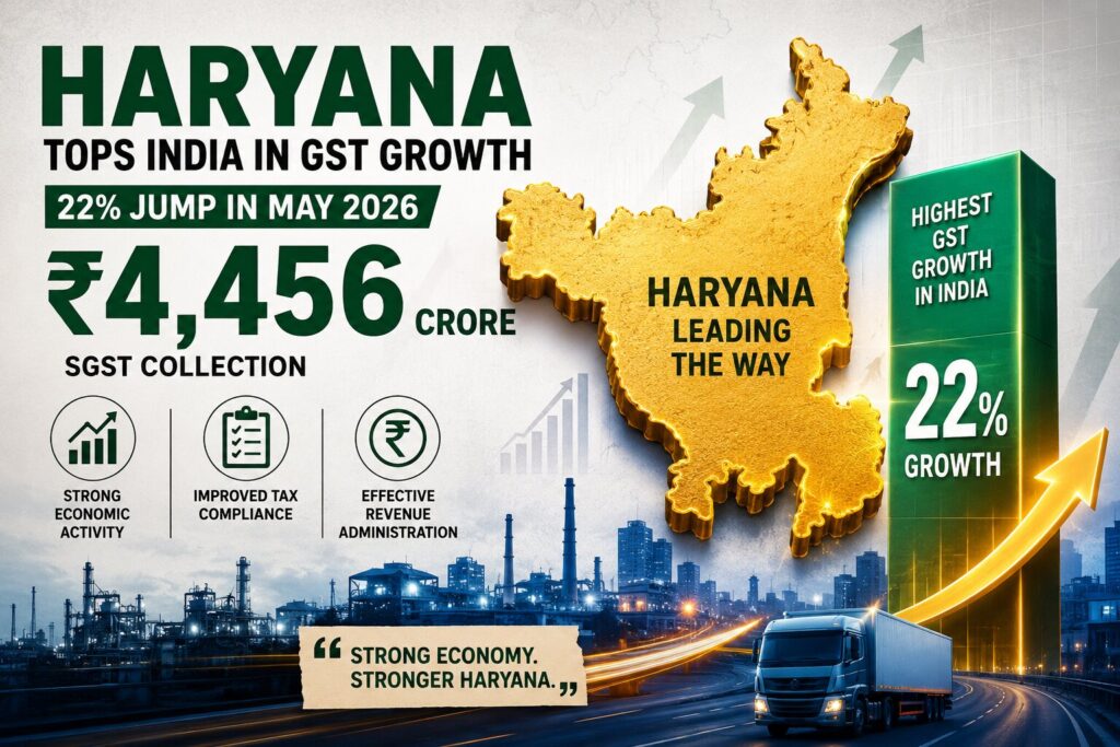 ₹4,456 Crore and Counting: Haryana's Economy Powers Record GST Gains ₹4,456 Crore and Counting: Haryana's Economy Powers Record GST Gains