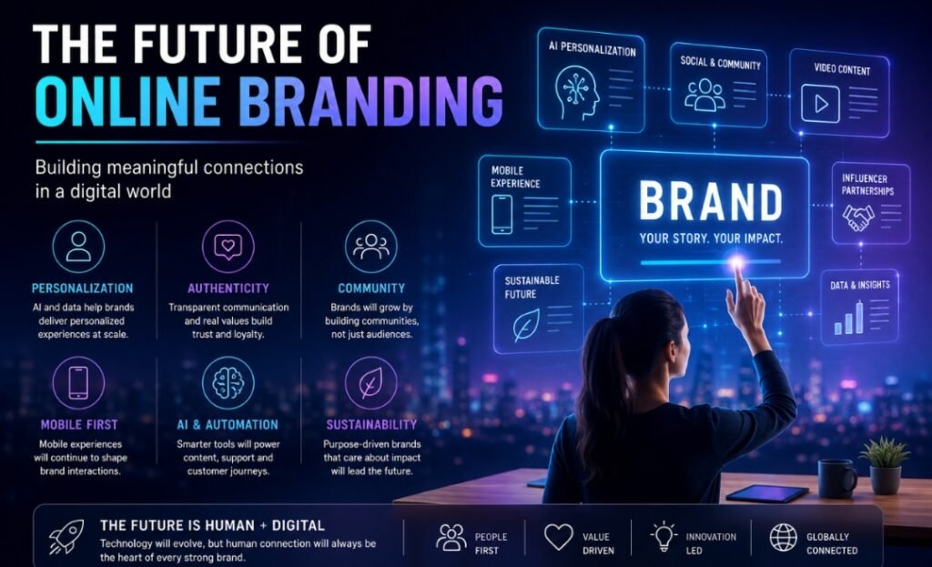 online branding The Future of Online Branding