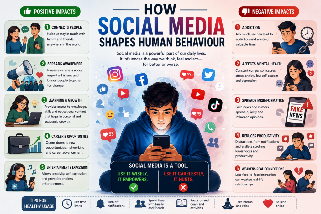 how social media shapes human behavior