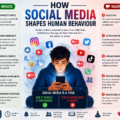 how social media shapes human behavior