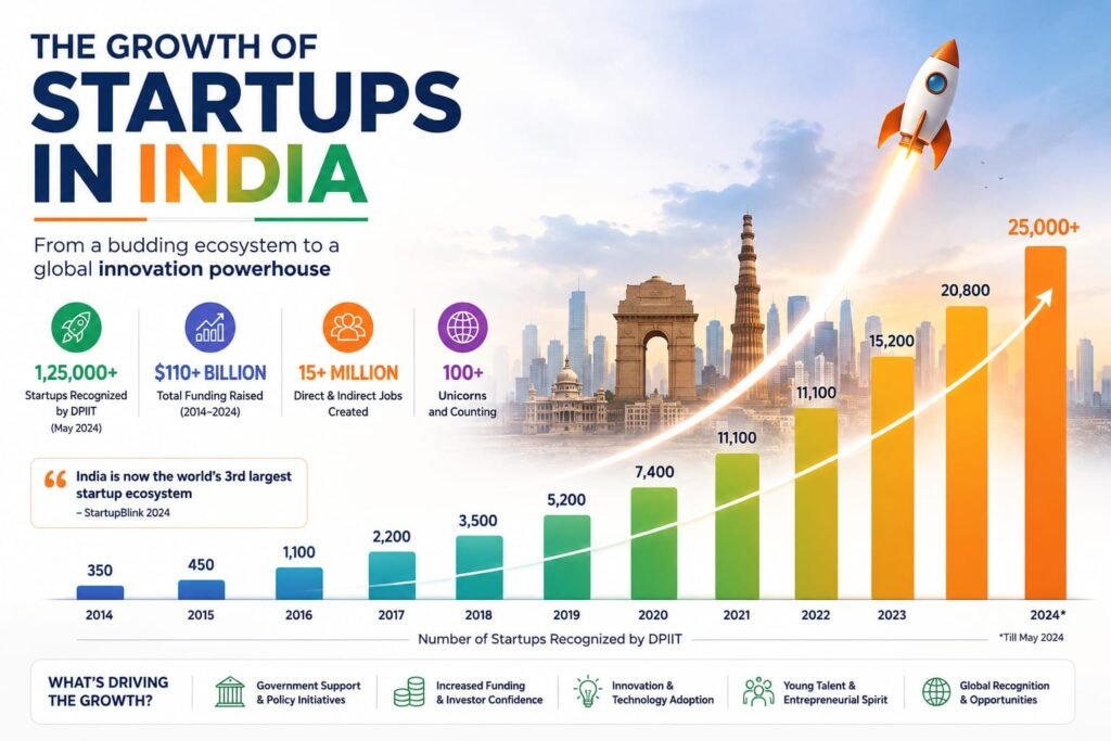 upward growth curve, investment