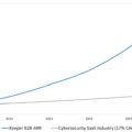 Keeper Security Surpasses USD 225M in ARR with Transformative Growth and Emerges as the Market Standard for AI-Native Identity Security
