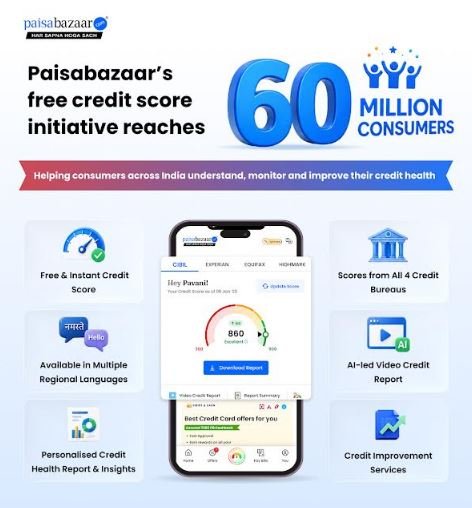 Paisabazaar's Free Credit Score Programme Touches 60 Million Consumers in its Mission to Build a Credit-Fit India Paisabazaar's Free Credit Score Programme Touches 60 Million Consumers in its Mission to Build a Credit-Fit India