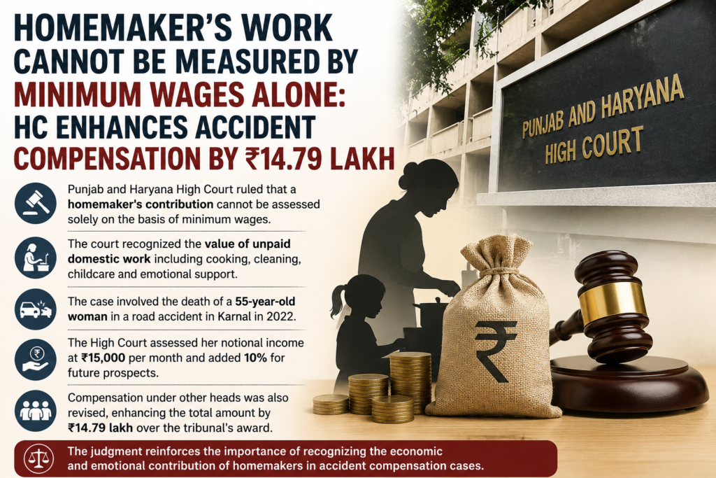 ChatGPT Image Jul 3, 2026, 12_10_18 PM Homemaker’s work cannot be measured by minimum wages alone: HC enhances accident compensation by Rs 14.79 lakh
