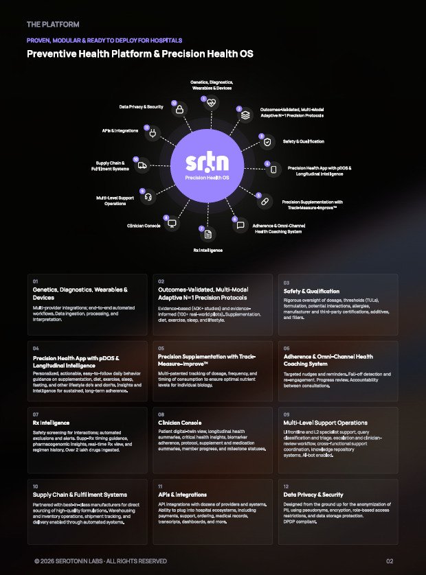 Project Serotonin Unveils Ready-to-Deploy Preventive Healthcare Platform for Hospitals and Clinics Project Serotonin Unveils Ready-to-Deploy Preventive Healthcare Platform for Hospitals and Clinics