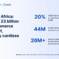 Canva Partners with EBANX and Capitec Pay to Unlock Cardless Subscriptions for South Africans