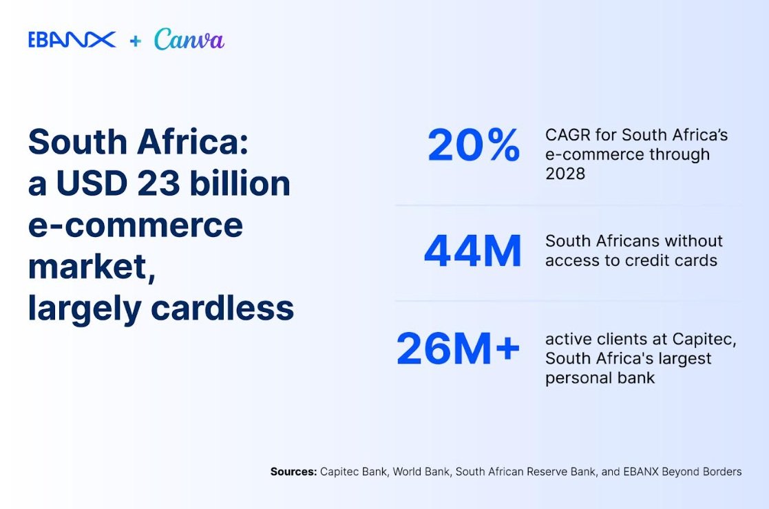 Canva Partners with EBANX and Capitec Pay to Unlock Cardless Subscriptions for South Africans Canva Partners with EBANX and Capitec Pay to Unlock Cardless Subscriptions for South Africans