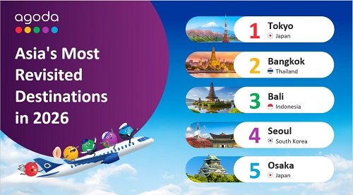 Agoda Unveils 2026 Return Visitor Ranking: New Delhi Leads India, Tokyo Tops Asia Agoda Unveils 2026 Return Visitor Ranking: New Delhi Leads India, Tokyo Tops Asia