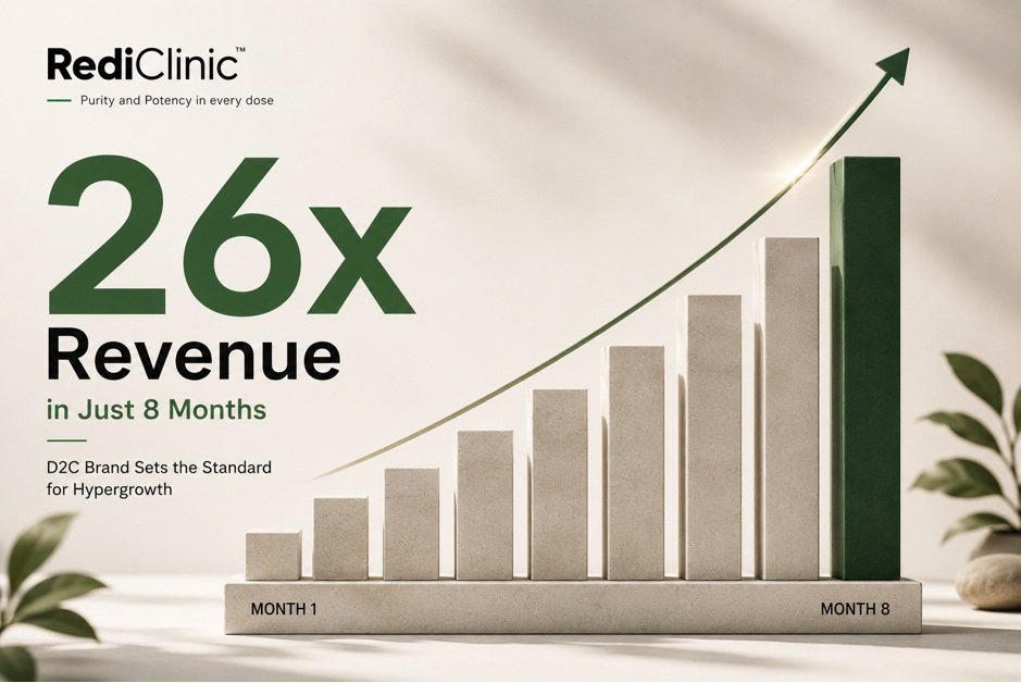RediClinic Achieves 26x Revenue Growth in Just 8 Months, Sets New Benchmark for D2C Hypergrowth RediClinic Achieves 26x Revenue Growth in Just 8 Months, Sets New Benchmark for D2C Hypergrowth