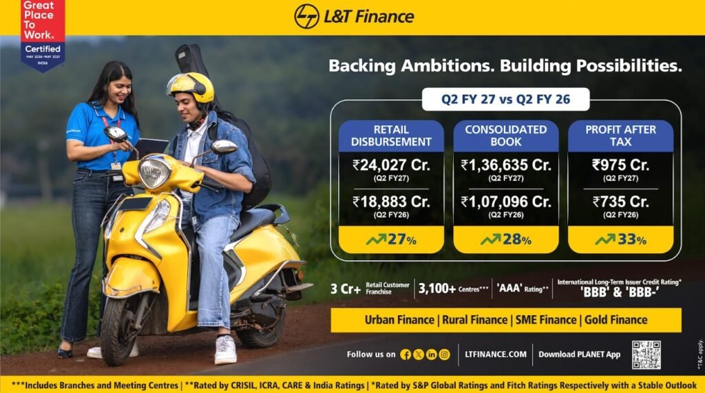 L&T Finance Records Highest Ever Consolidated PAT of Rs. 975 Crore for The Second Quarter Ended September 30, 2026, Up 33% Year-on-Year L&T Finance Records Highest Ever Consolidated PAT of Rs. 975 Crore for The Second Quarter Ended September 30, 2026, Up 33% Year-on-Year